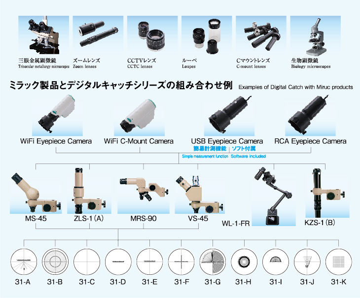 ミラック製品とデジタルキャッチシリーズの組み合わせ例